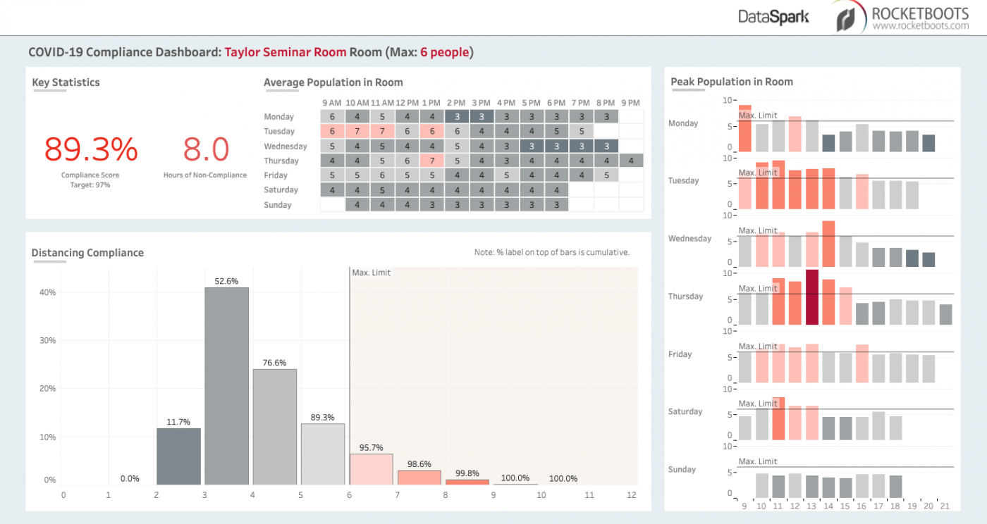 RocketBoots Case Study Dashboard 1