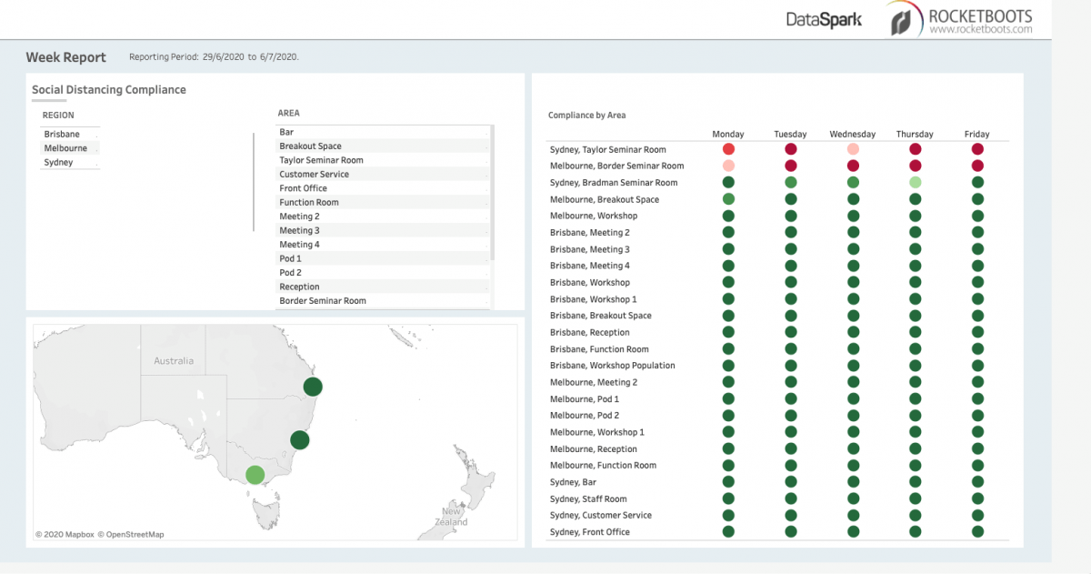 RocketBoots Case Study Dashboard 2