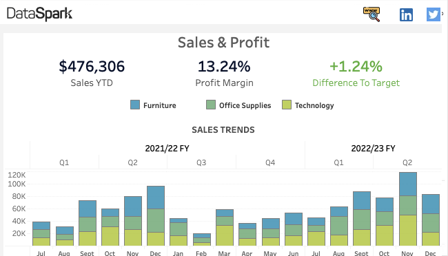 Sales Explorer